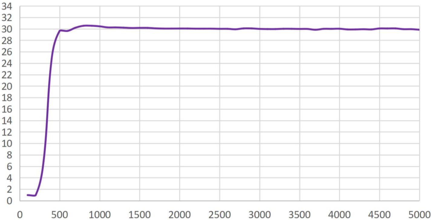 MEMF2000系列智能質(zhì)量流量控制器安裝尺寸圖